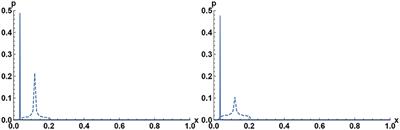 Infinite Series of Singularities in the Correlated Random Matrices Product